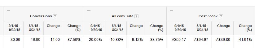 adwords-comparison