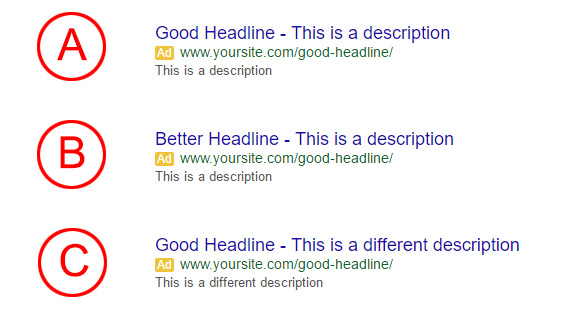 adwords-ctr-formula