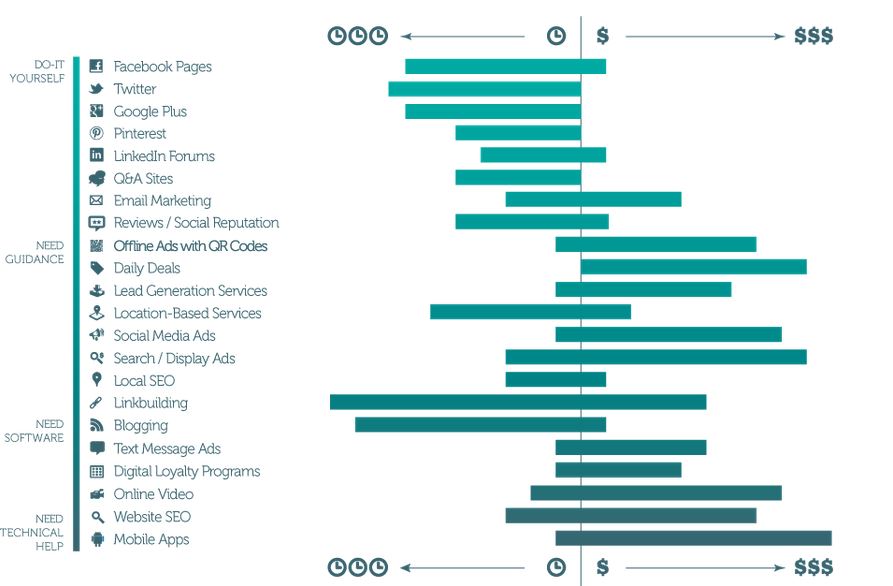 digital-marketing-comparison