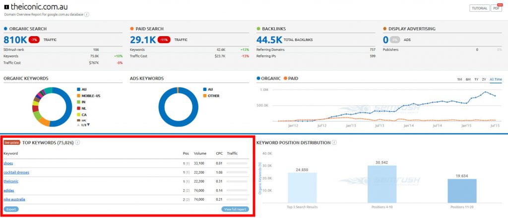 keyword-research-sem-rush