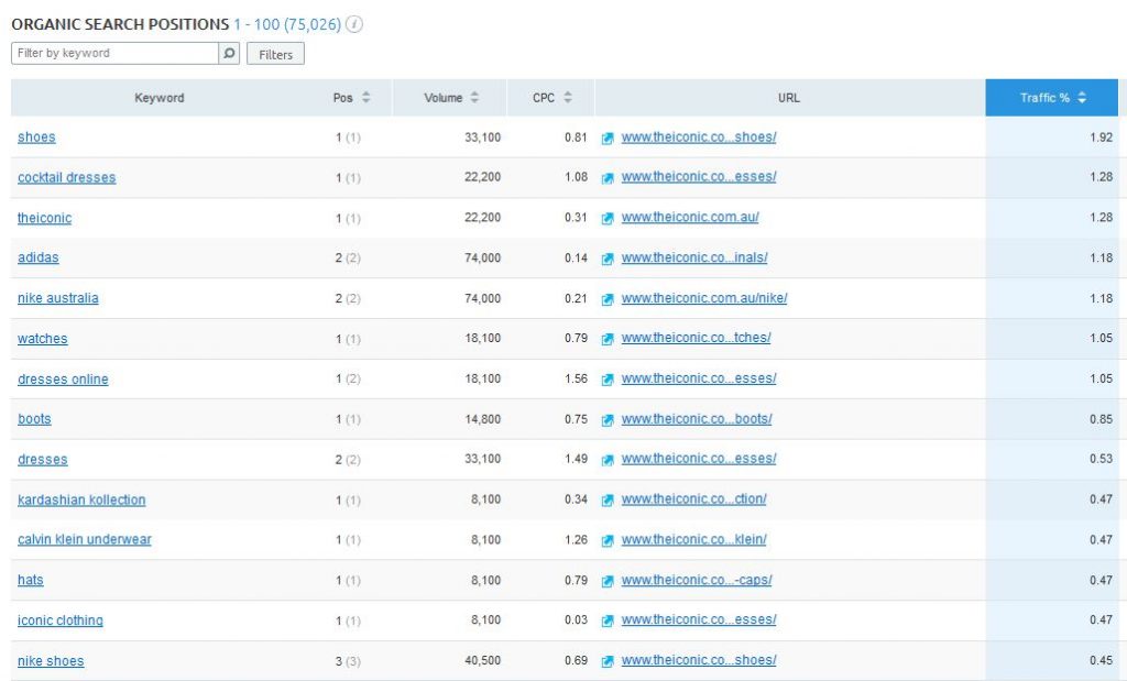 keyword-research-semrush-keyword-report