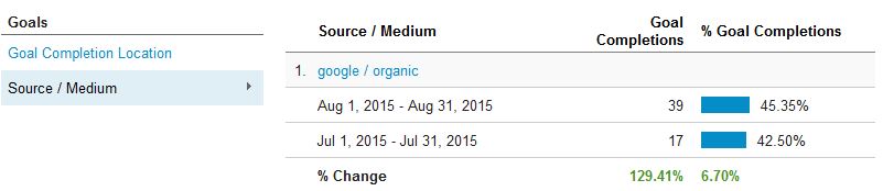 onsite-seo-improvement