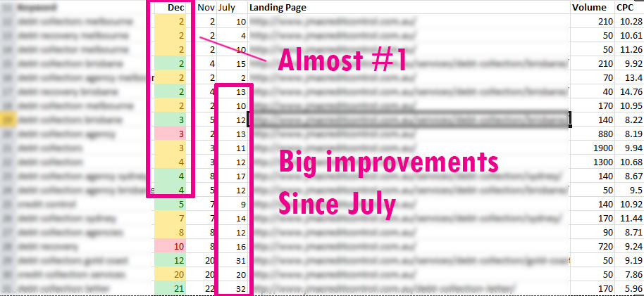 seo-campaign-proof