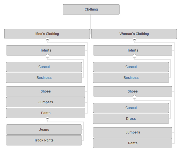 seo-website-structure-3-clicks-clothing-example