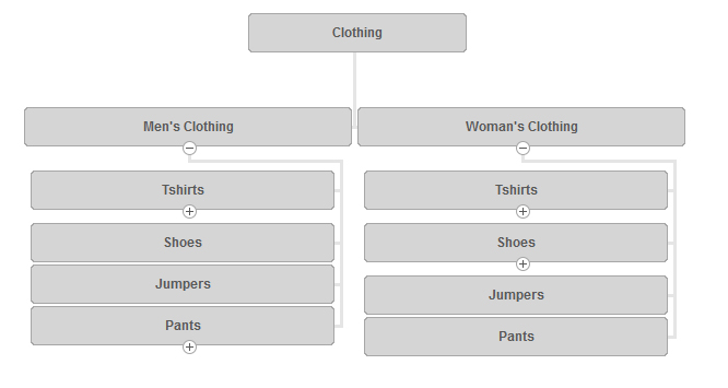 seo-website-structure-example