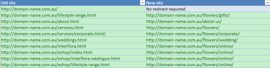 301-redirects-planning-redirects